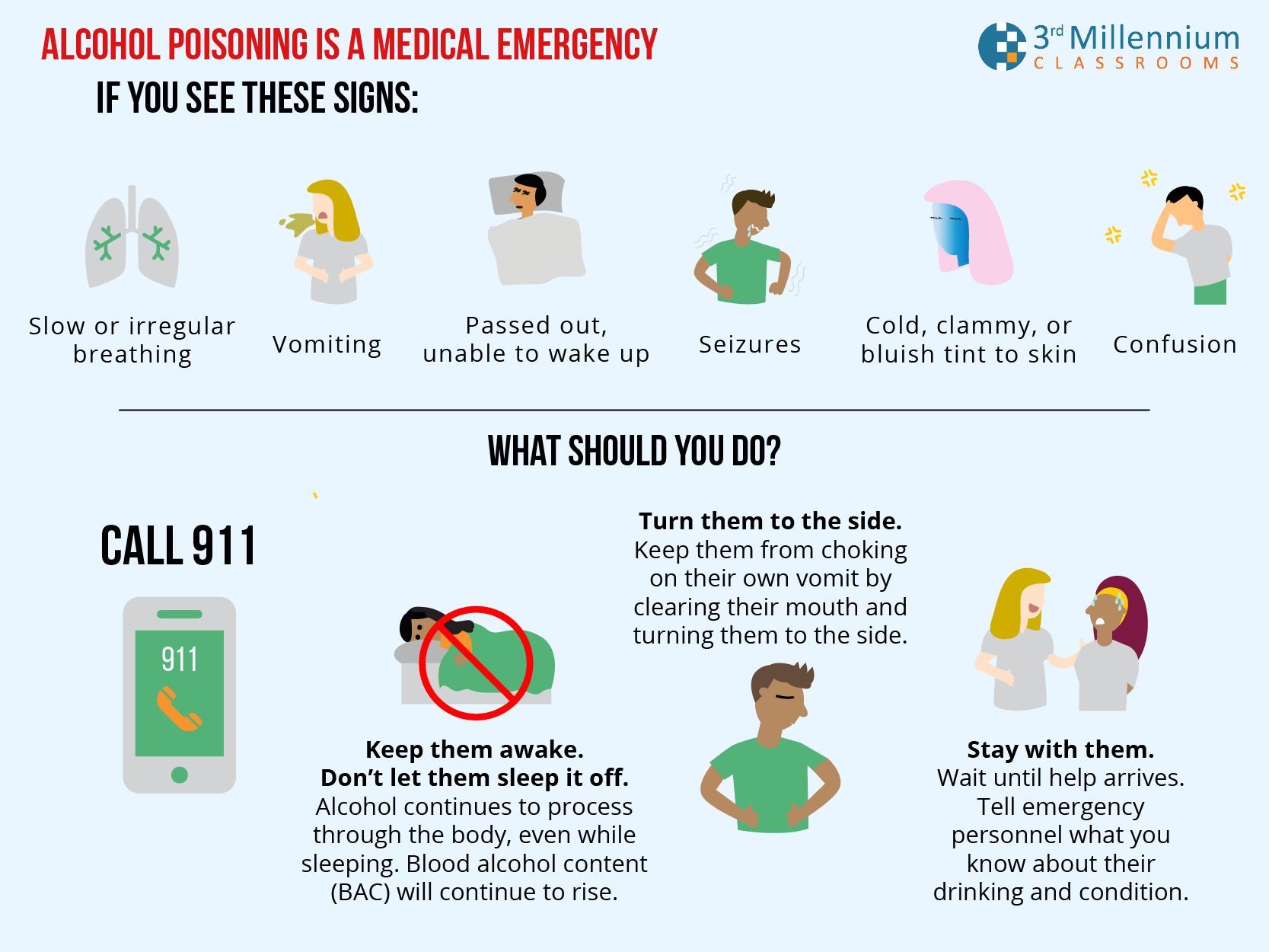 Signs of alcohol poisnoning