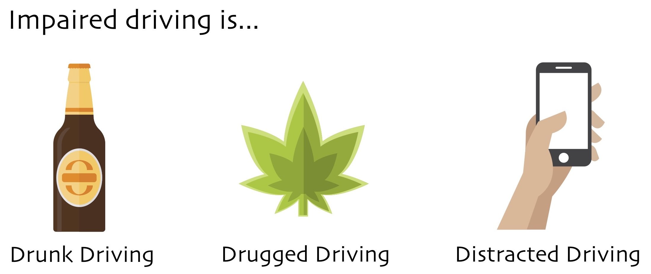 three behaviors of distracted driving