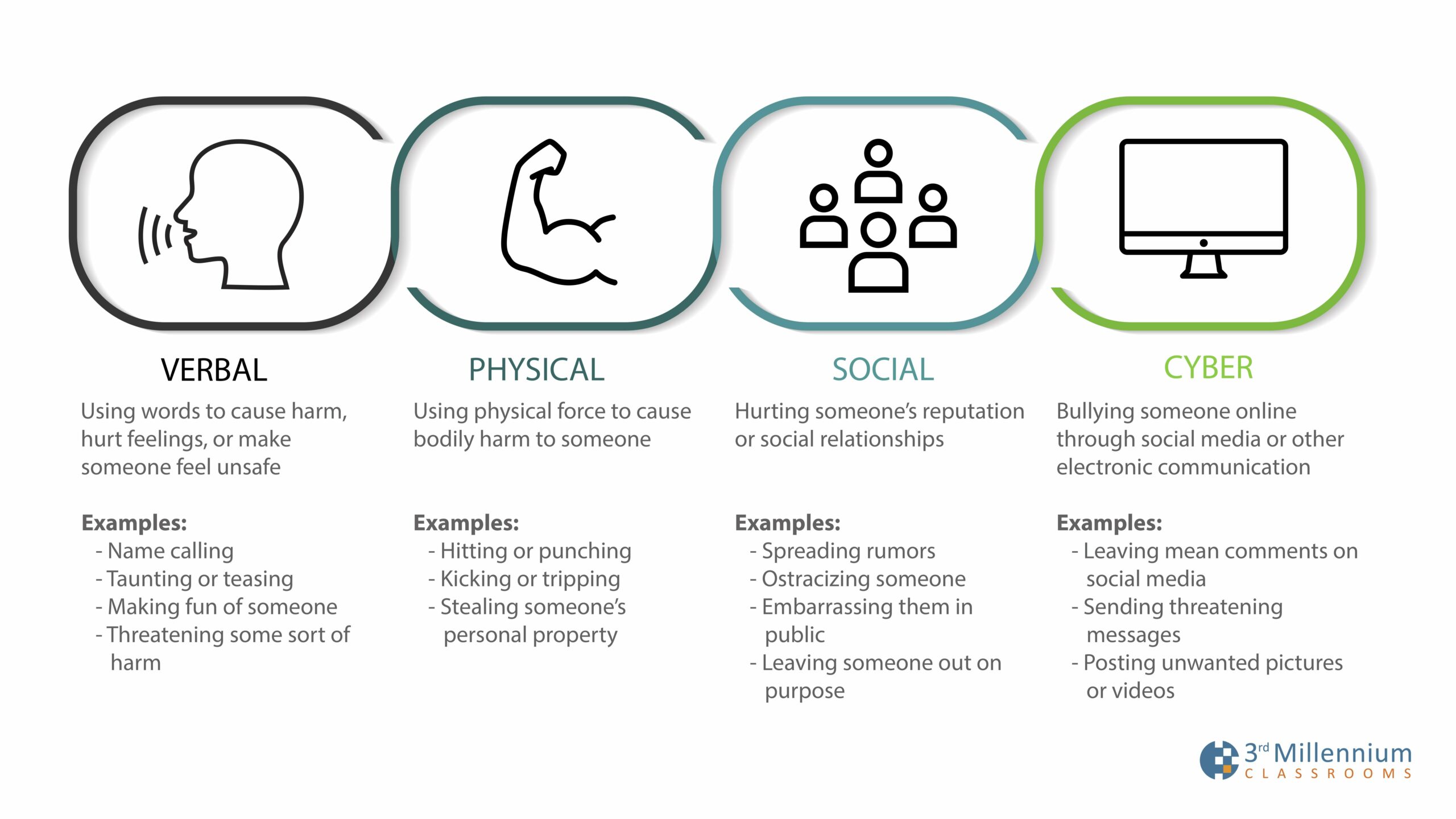 types of bullying and examples